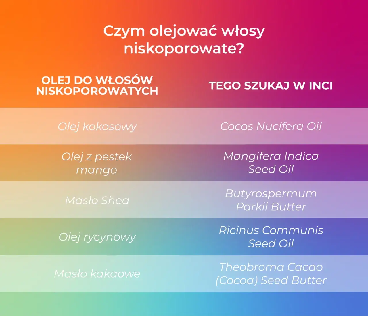 Olejowanie włosów niskoporowatych: skuteczna metoda pielęgnacji