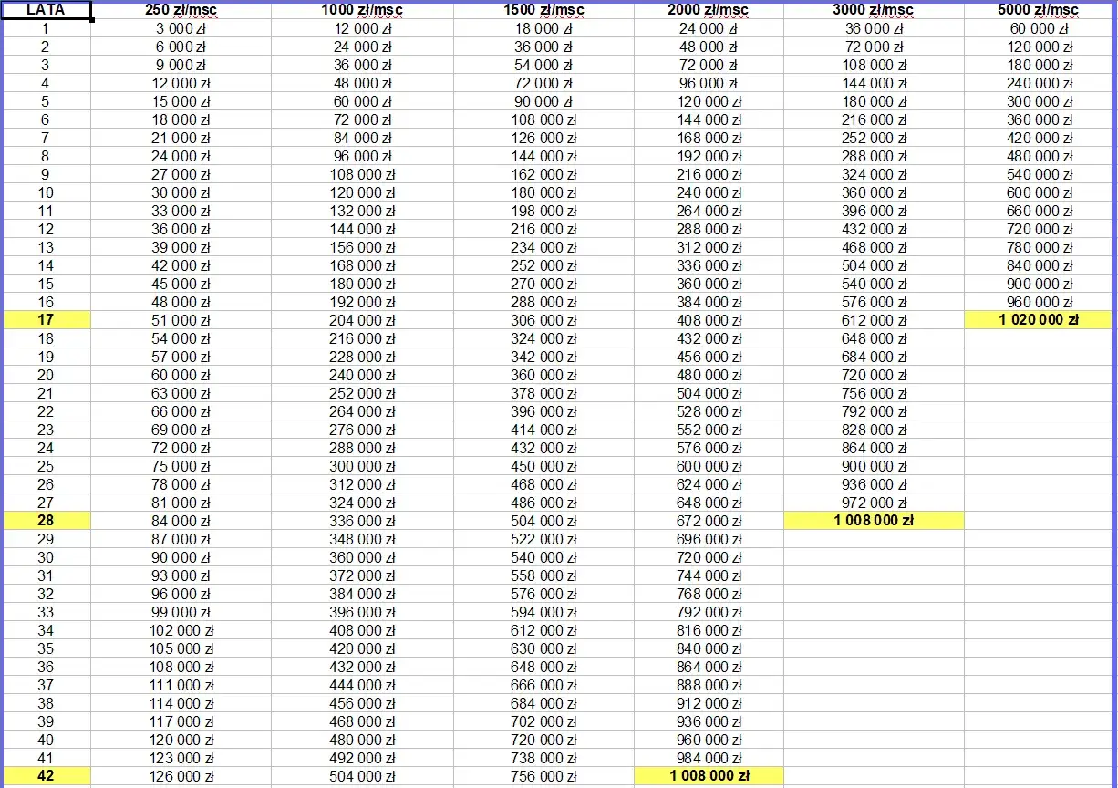 Jak uniknąć kosztów rozgraniczenia? Oszczędź tysiące złotych!