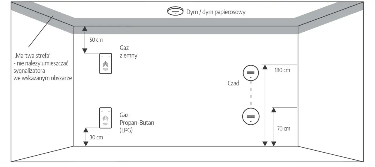Gdzie czujnik czadu? Kluczowe miejsca, które mogą uratować życie