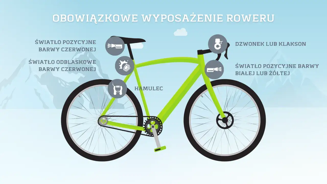 Obowiązkowe wyposażenie roweru: światła pozycyjne (przód biały/żółty, tył czerwony), odblaski (tył czerwony), hamulec, dzwonek.