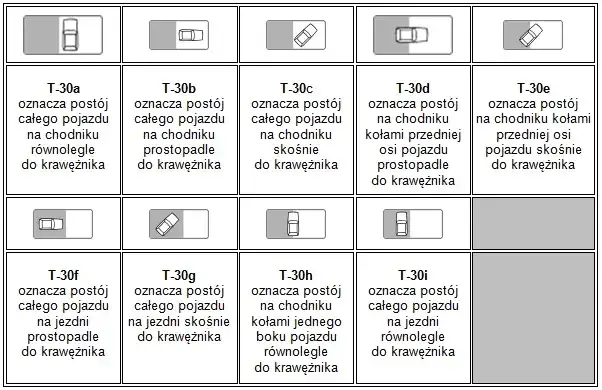 Czy znak zakaz zatrzymywania dotyczy chodnika? Uniknij mandatów!