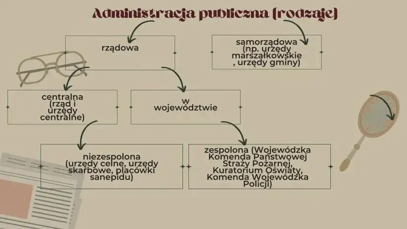 Tak, Policja to organ administracji publicznej! Co to znaczy dla Ciebie?