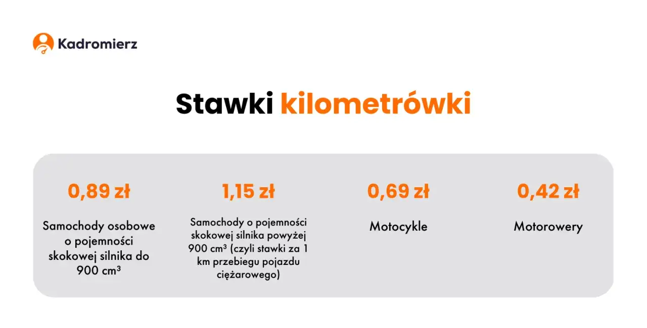 Ile bierze kierowca za kilometr? Sprawdź stawki i zarobki w Polsce