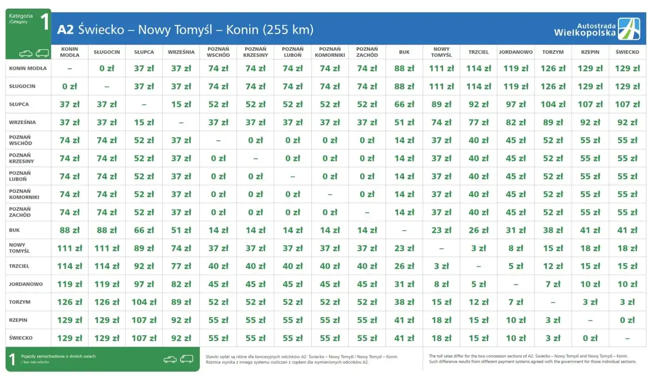 Ile kosztuje A2 Poznań-Świecko w 2026? Cennik i porady eksperta.