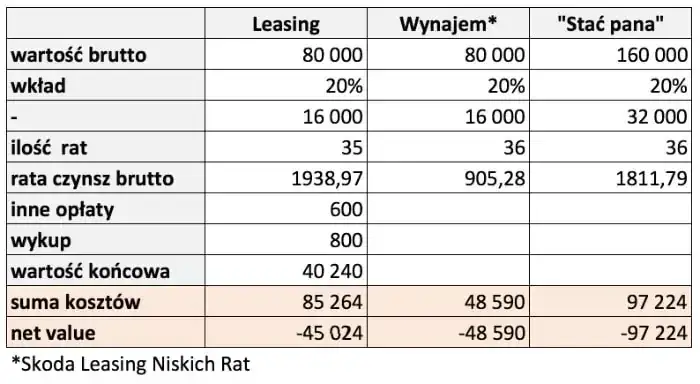 Czy wynajem długoterminowy się opłaca? Odkryj ukryte koszty i korzyści