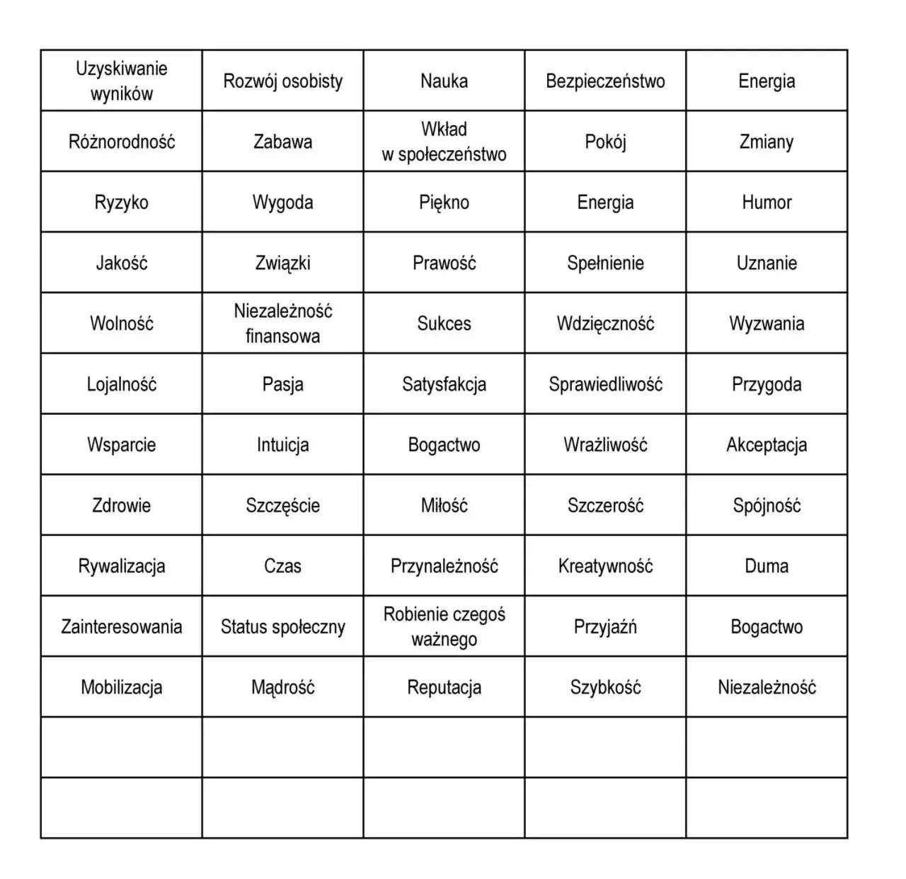 Ile jest warte ludzkie życie? Rozprawka o jego wartości i znaczeniu