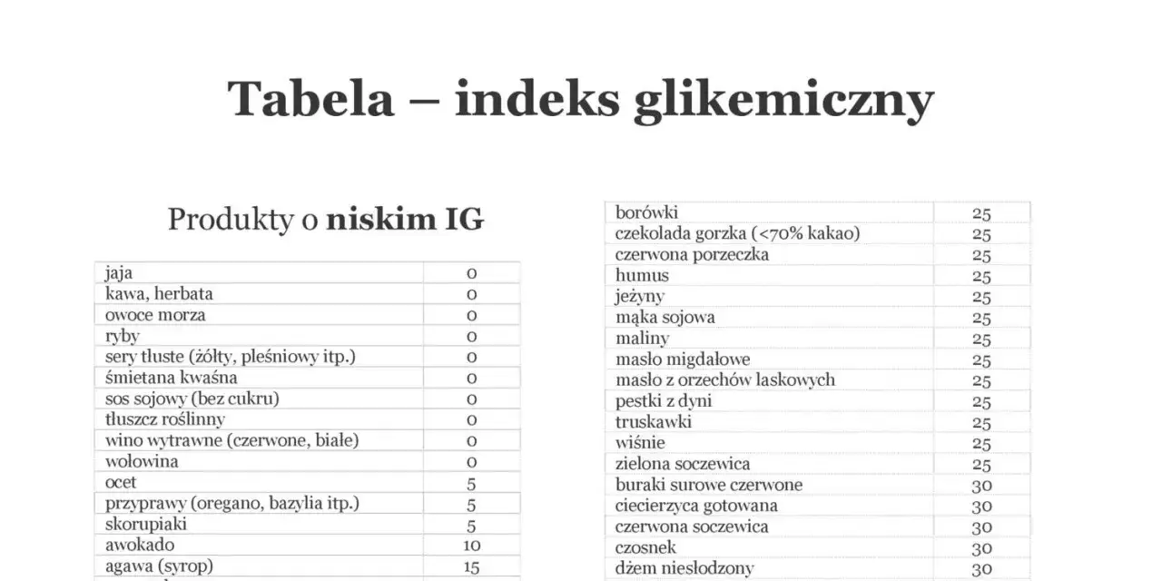 Indeks glikemiczny tabela – poznaj, jak wybór żywności wpływa na zdrowie