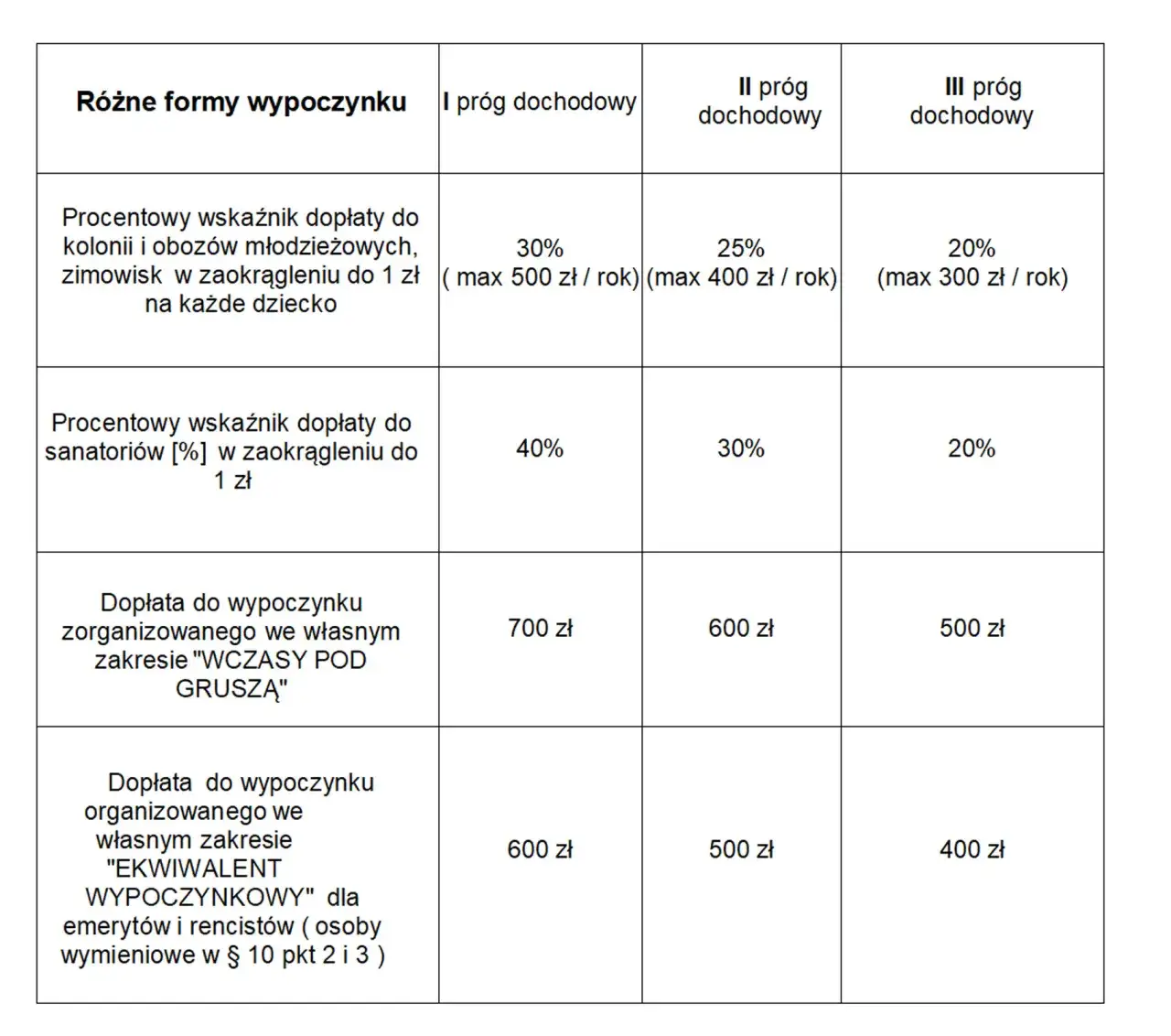 Jak ustalany jest regulamin funduszu socjalnego w szkołach? Kluczowe aspekty ustalania regulaminu ZFŚS