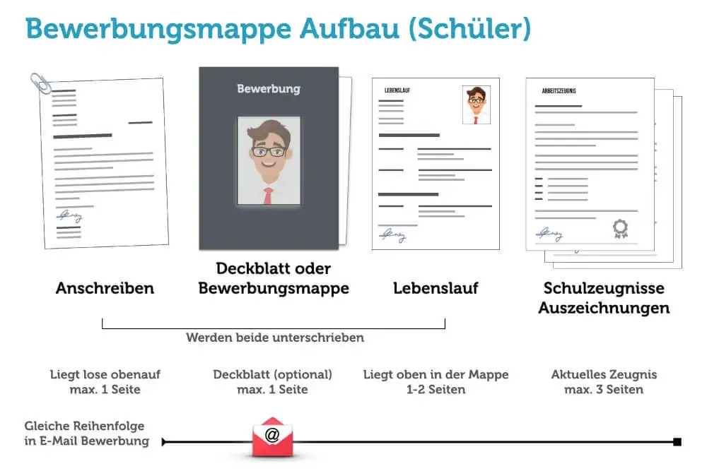 Lebenslauf Schüler: So erstellst du einen überzeugenden Lebenslauf