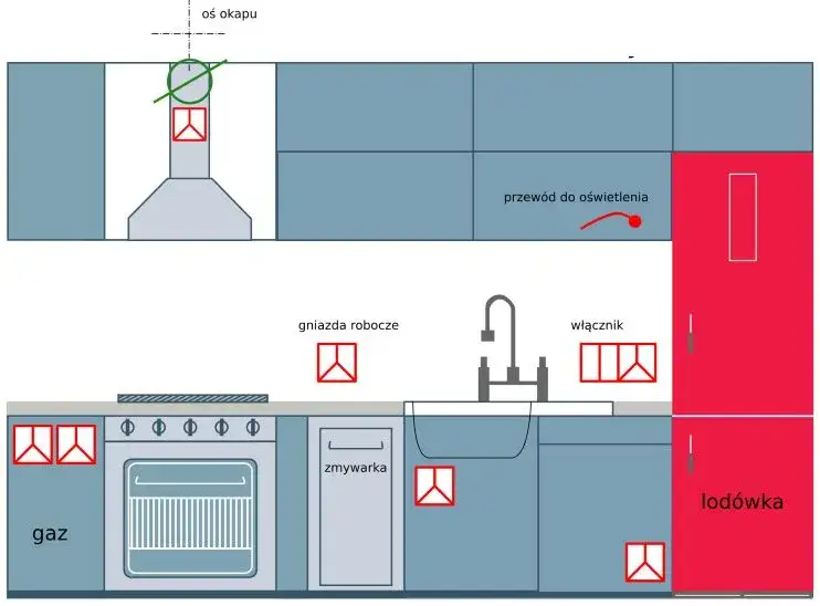 Ile obwodów w instalacji elektrycznej w kuchni? Bezpieczne rozwiązania