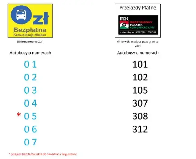 Darmowy rozkład jazdy w Żorach – nie przegap ważnych informacji