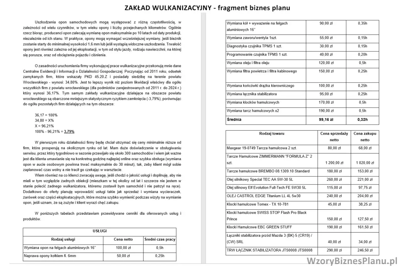 Wulkanizacja: Biznes z potencjałem? Analiza kosztów i zysków