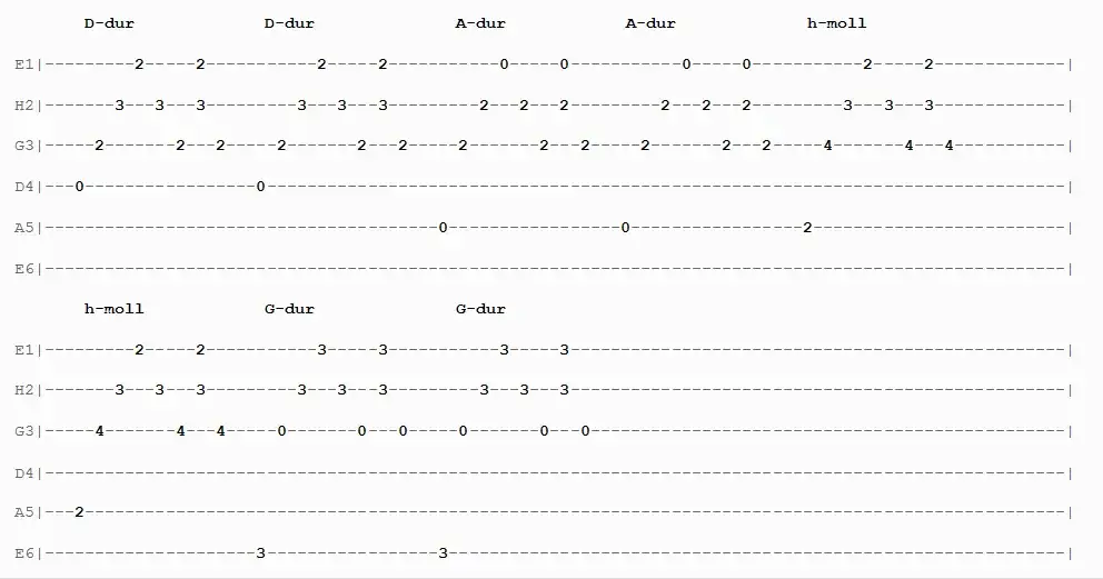 Jak anioła głos akordy – łatwe chwyty gitarowe i nuty do nauki piosenki