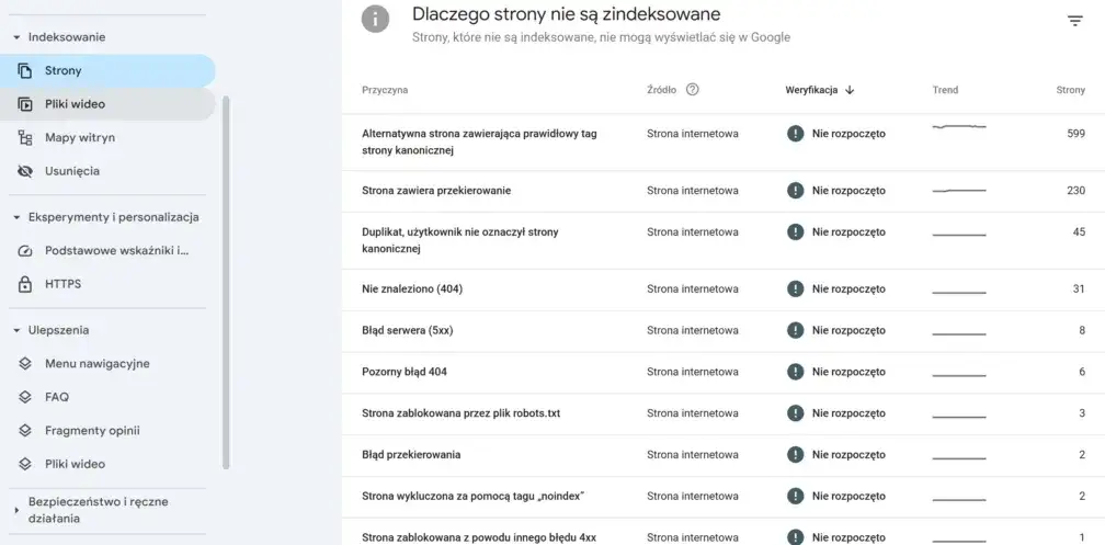 Jak zgłosić stronę internetową do Google i uniknąć problemów z indeksowaniem
