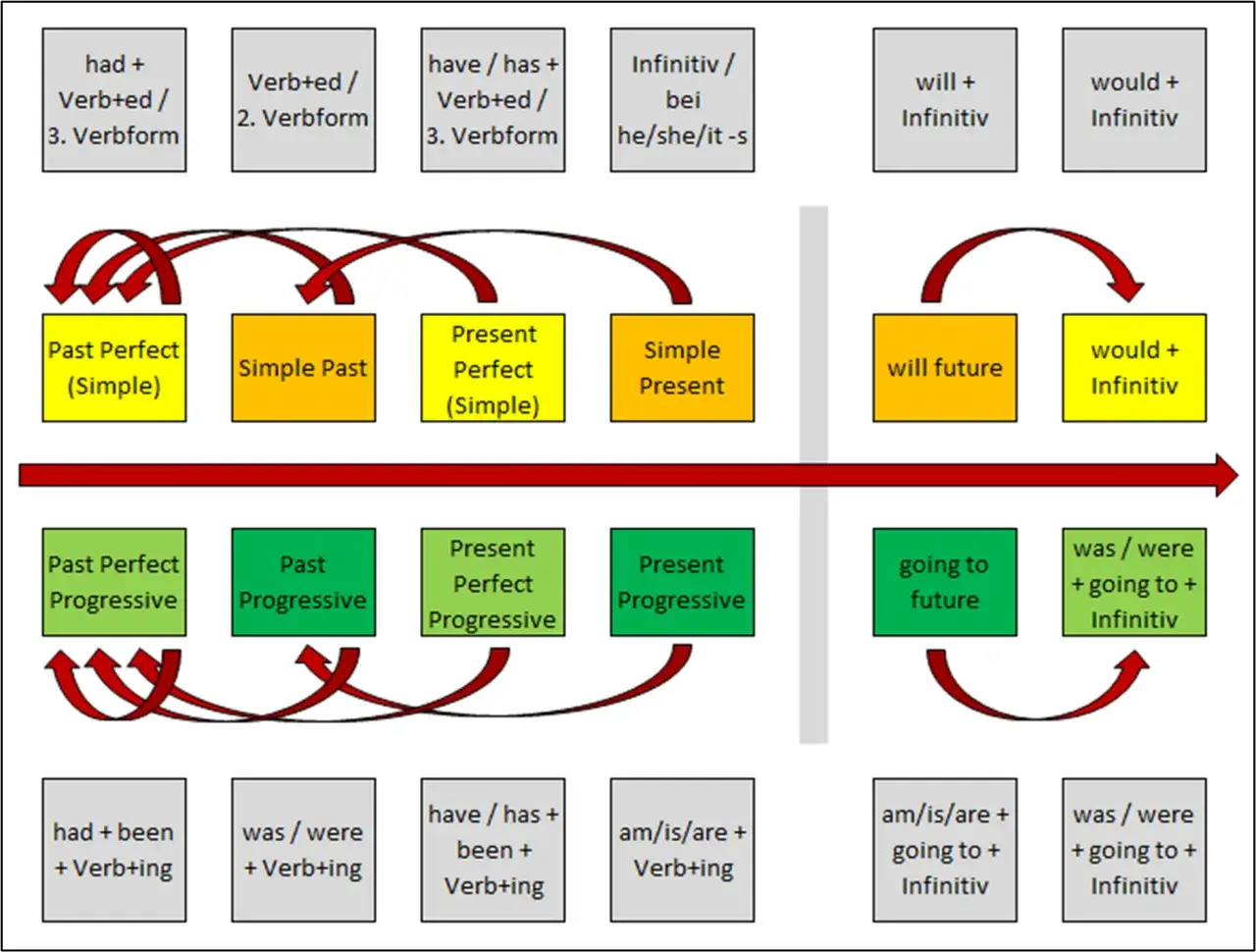 Bildung auf Englisch: Die überraschenden Bedeutungen und Nuancen erklärt
