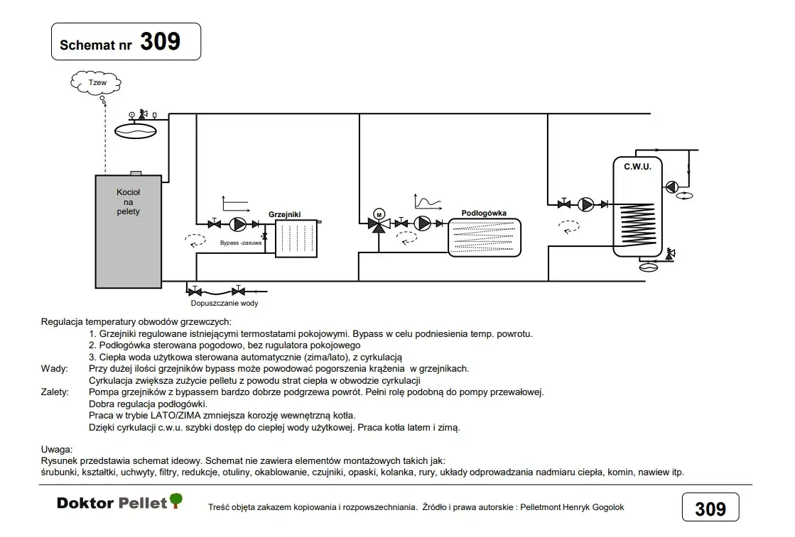Jak przeważyć pellet - proste metody na optymalizację spalania