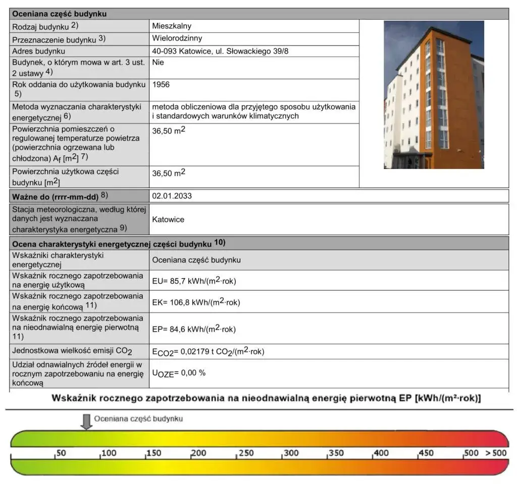 Kiedy wymagana jest charakterystyka energetyczna budynku? Sprawdź, by uniknąć problemów