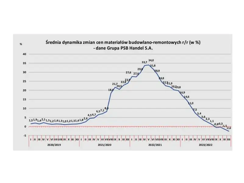 Ile kosztuje gruszka betonu? Pełna analiza cen i ukrytych kosztów