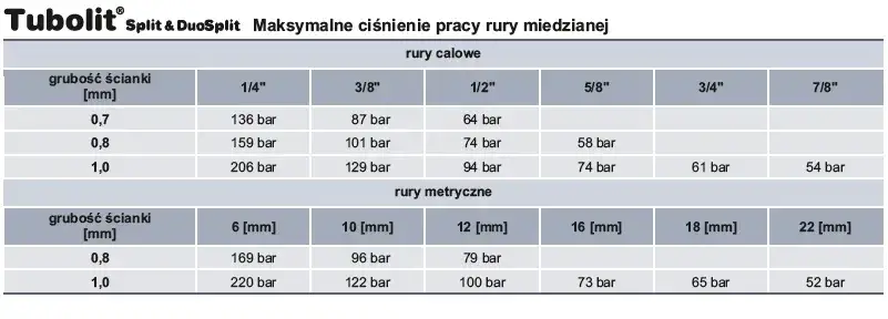 Rura miedziana 3/8 cala ile to mm - poznaj ważne wymiary i zastosowania