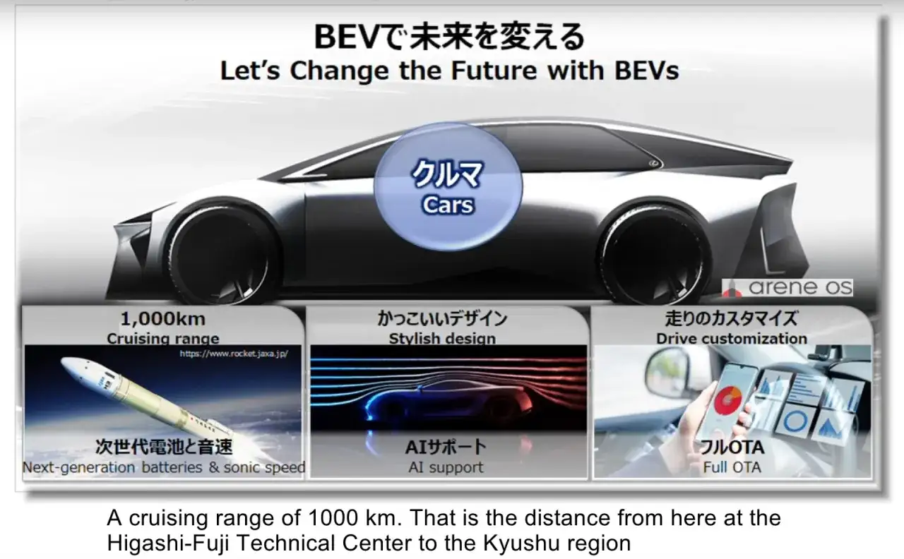 Futurystyczny samochód elektryczny z zasięgiem 1000 km, pokazujący rakietę, stylowy design i personalizację jazdy.