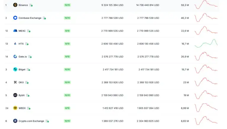 Top 10 posiadaczy Bitcoinów: kto ma najwięcej kryptowaluty?