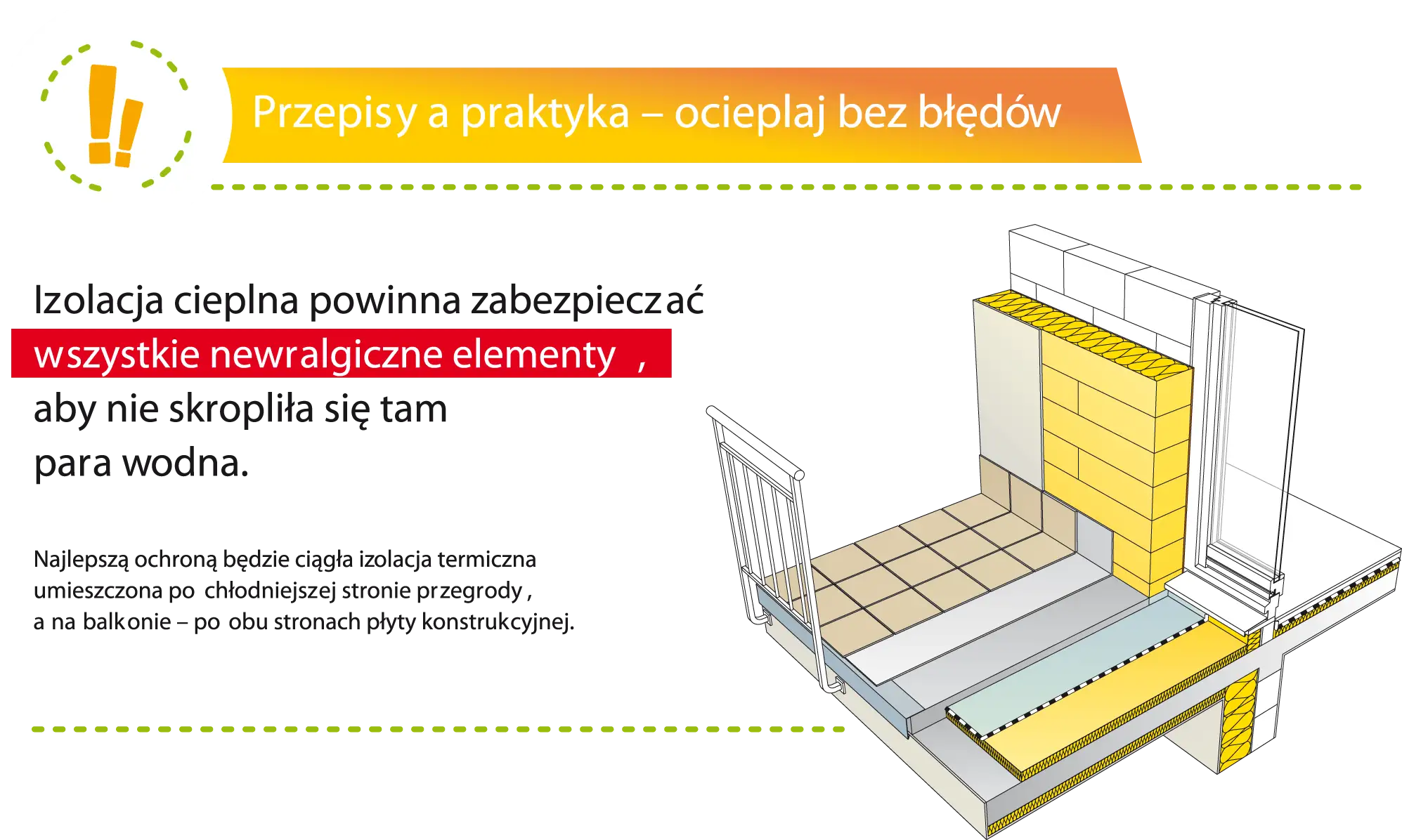 Przekrój pokazuje prawidłową izolację balkonu, chroniącą przed wilgocią i utratą ciepła.