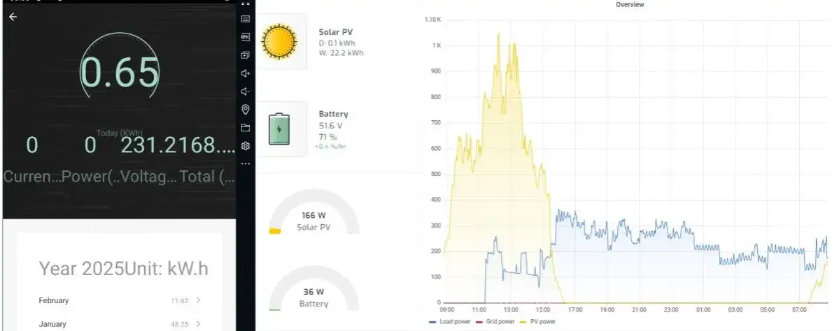 Ile prądu pobiera inwerter? Rozwiewamy mity o zużyciu falownika.