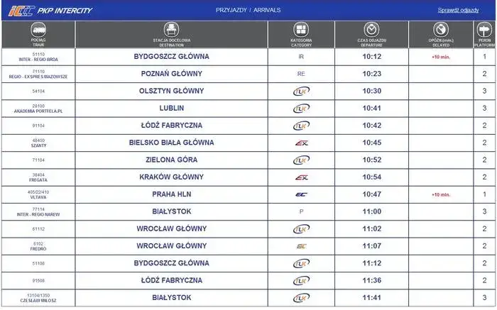 Rozkład jazdy PKP Warszawa Biała Podlaska – uniknij długiego czekania