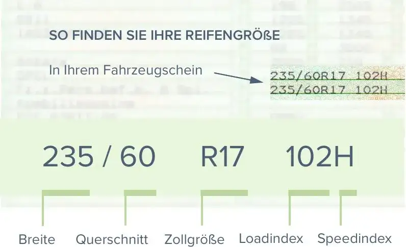 Der reifen felgen rechner: Finde die perfekte Kombination für Sicherheit und Leistung