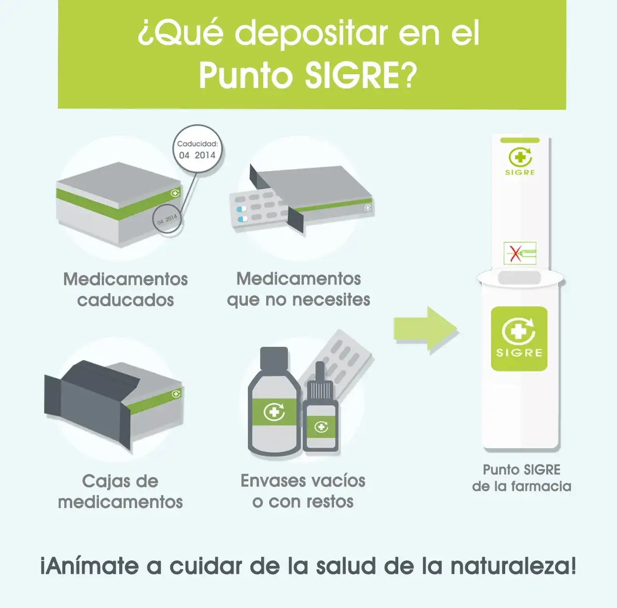 Punto SIGRE: ¿Cómo reciclar tus medicamentos de forma segura?