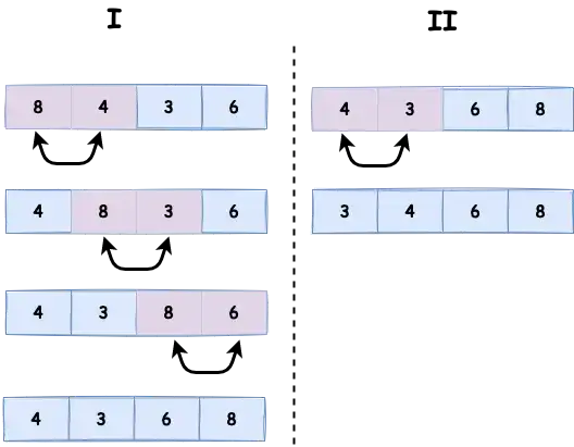 Algorytm sortowania 10000 5: Jak działa i kiedy go stosować?