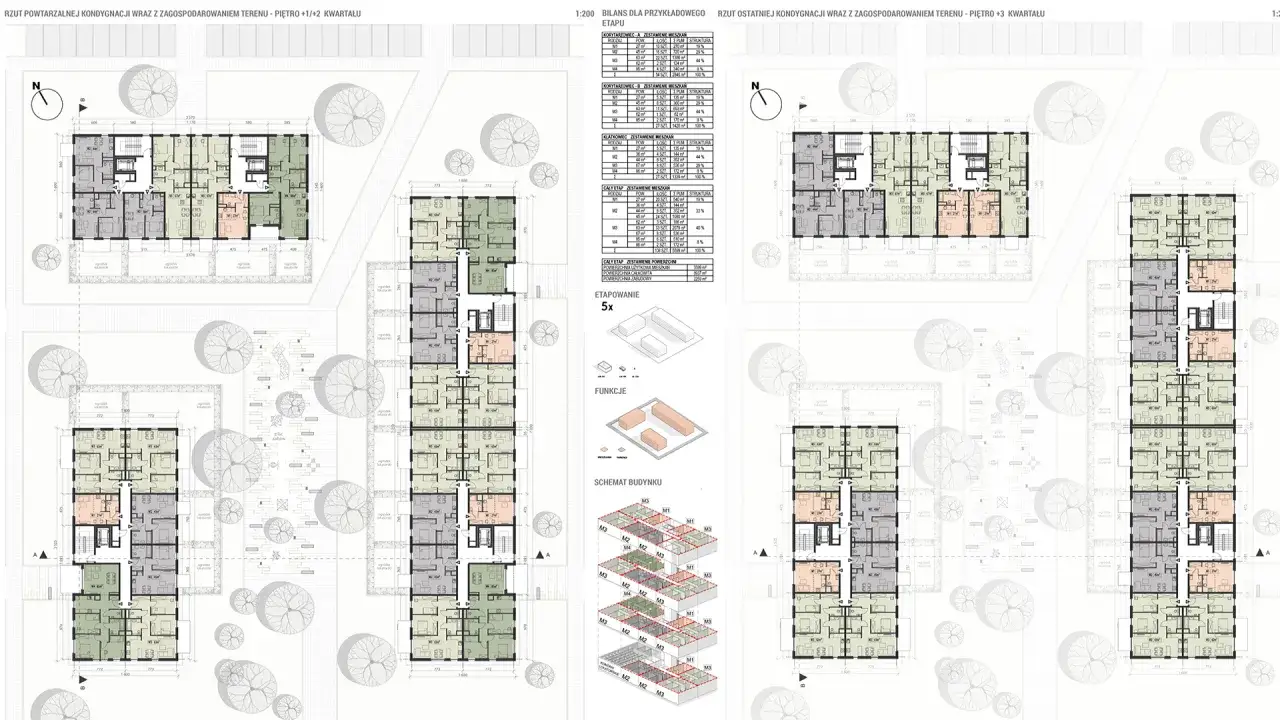 Projektowanie osiedla mieszkaniowego: Kompletny przewodnik dla inwestora