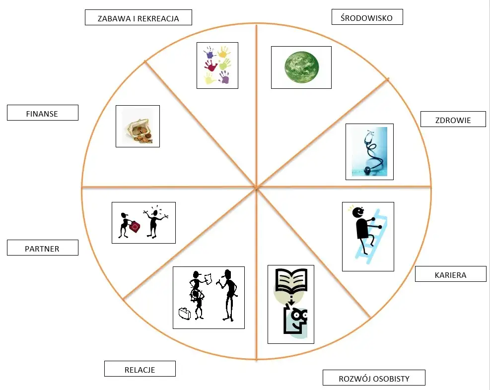 Coaching co aktywny pdf - jak zdobyć kluczowe materiały i wiedzę