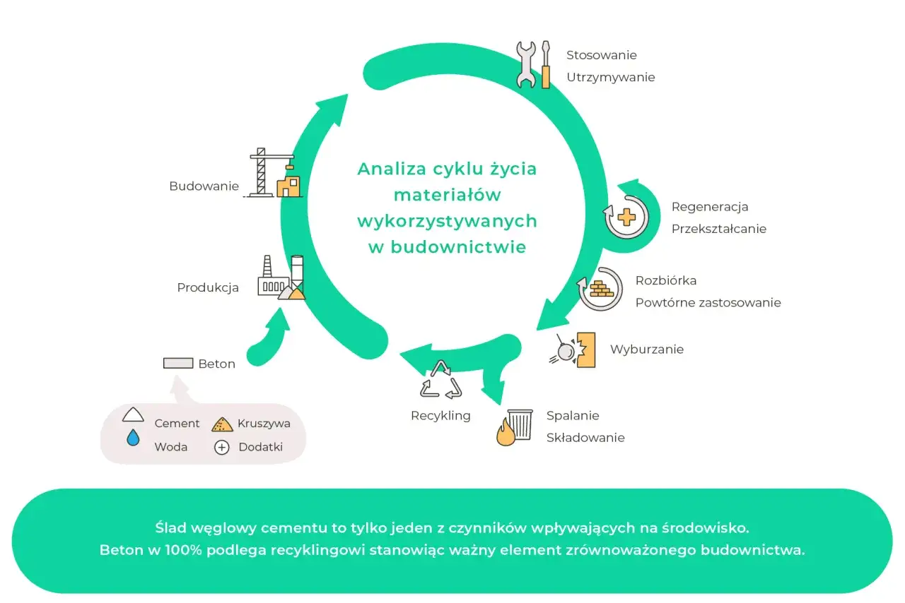 Emisja CO2: Co to jest? Jak wpływa na Polskę i Twój ślad węglowy?