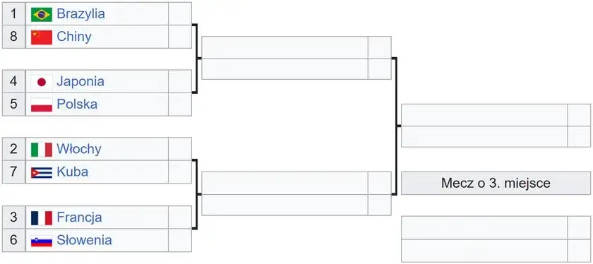 Liga Narodów statystyki: kluczowe dane o wynikach i drużynach
