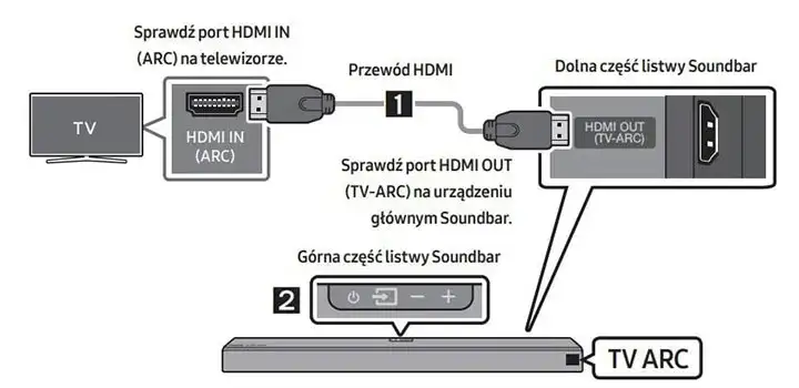 Jak podłączyć soundbar do telewizora kablem HDMI bez problemów