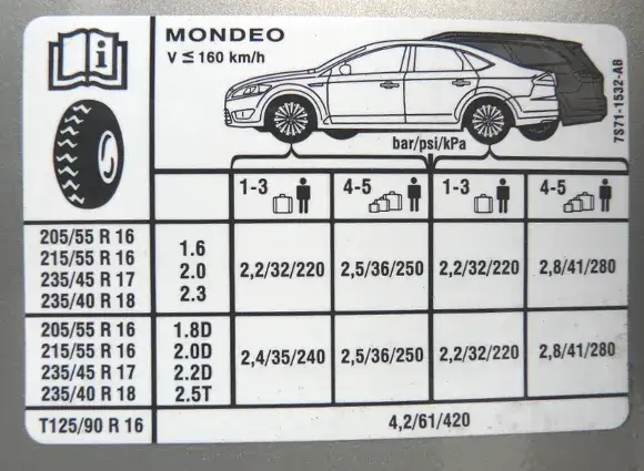 Jakie ciśnienie w oponach? Zadbaj o bezpieczeństwo i oszczędzaj!