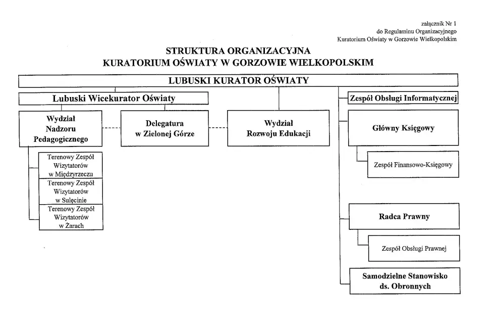 Komu podlega kurator oświaty? Zrozum hierarchię i odpowiedzialność