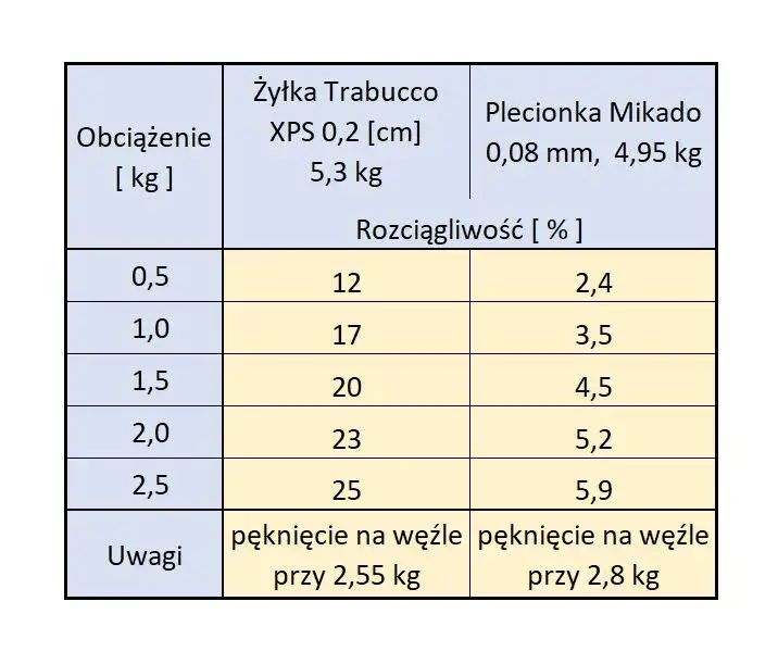 Optymalna grubość plecionki do feedera – uniknij błędów w wyborze
