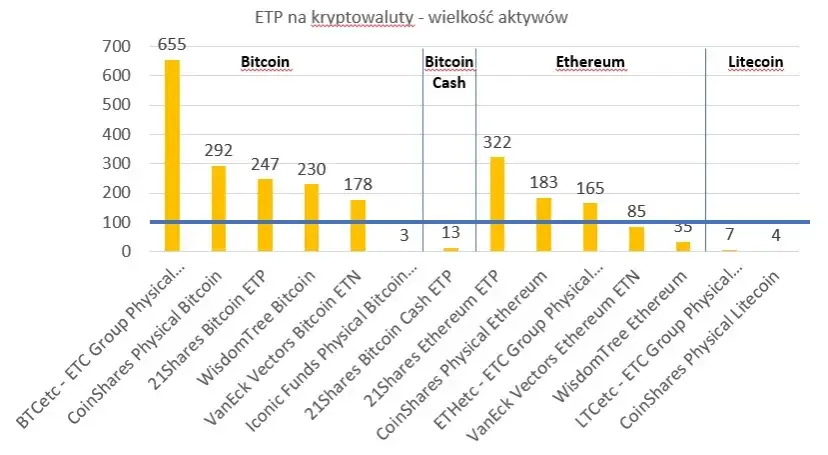 ETF na Bitcoina: Wszystko, co musisz wiedzieć o inwestowaniu