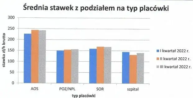Ile zarabia psychoterapeuta? Zaskakujące fakty o wynagrodzeniach w Polsce