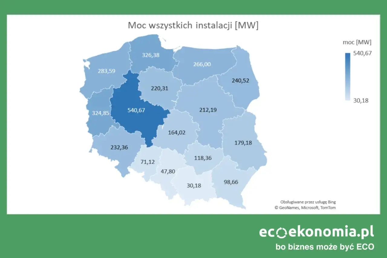 Mapa Polski z mocą instalacji fotowoltaicznych w MW. Największe nasłonecznienie w Polsce odnotowuje województwo wielkopolskie (540,67 MW).