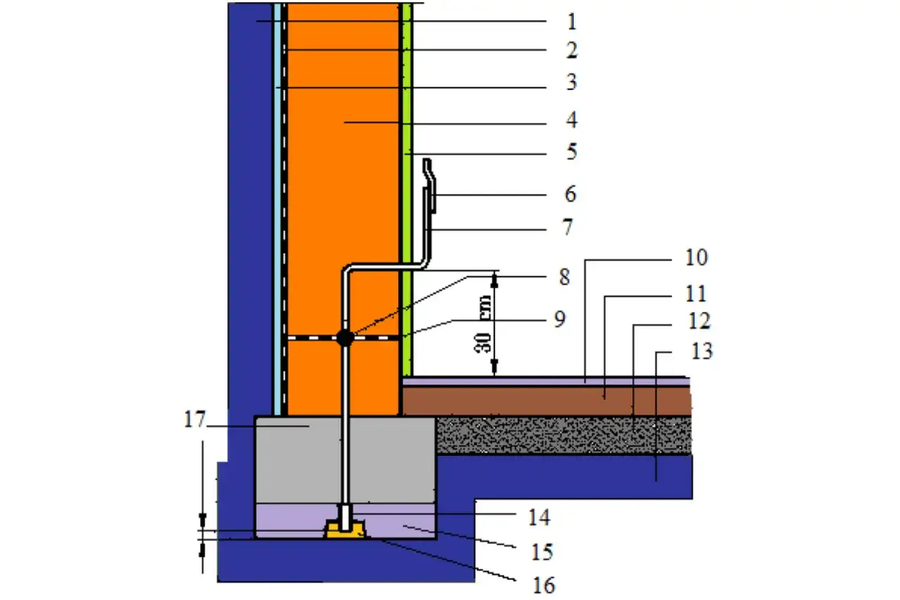 Jak zrobić uziemienie w garażu i uniknąć niebezpieczeństw elektrycznych