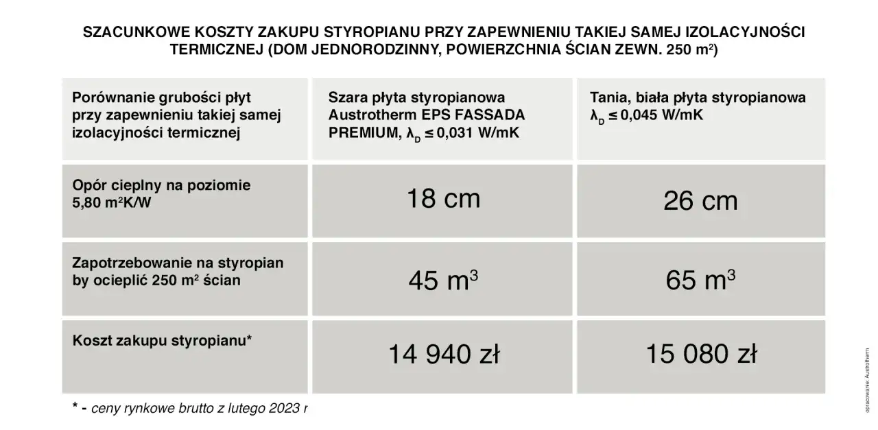 Styropian grafitowy czy biały? Wybierz idealne ocieplenie elewacji!