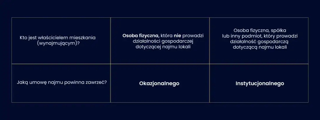Czynsz najmu – co to jest i jak uniknąć niekorzystnych warunków?