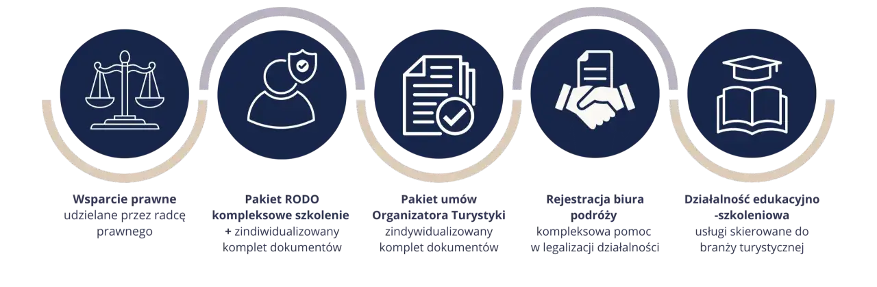 Jak otworzyć biuro podróży Itaka i uniknąć zbędnych kosztów?