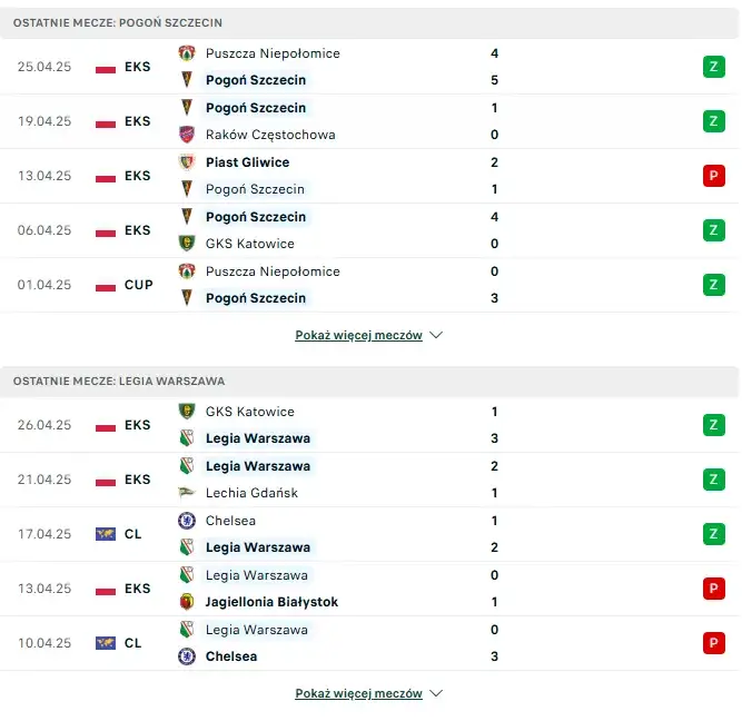 Pogoń Szczecin Legia Warszawa statystyki – zaskakujące fakty i analizy