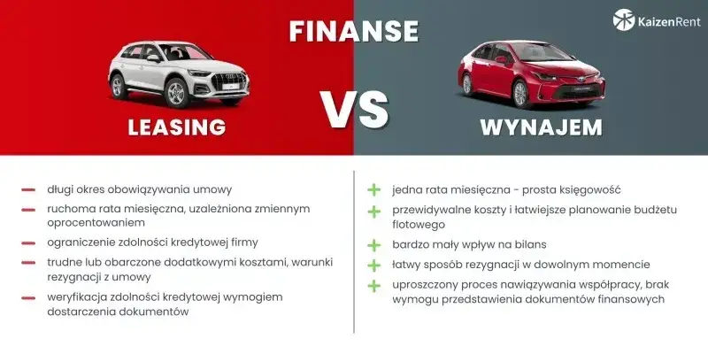 Wynajem długoterminowy dla osób fizycznych: czy i kiedy warto?