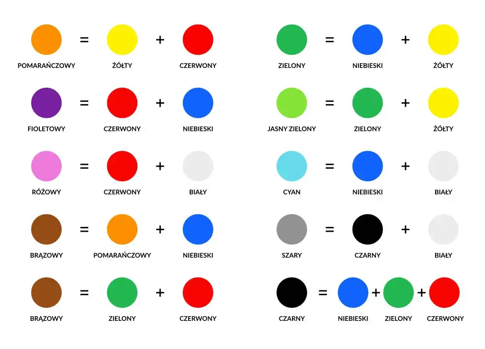 Jak zrobić kolor czarny: 3 niezawodne sposoby mieszania farb w domu