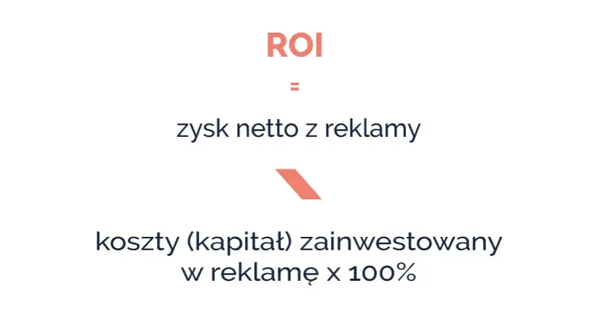 ROI w marketingu - co to jest i jak obliczyć jego skuteczność